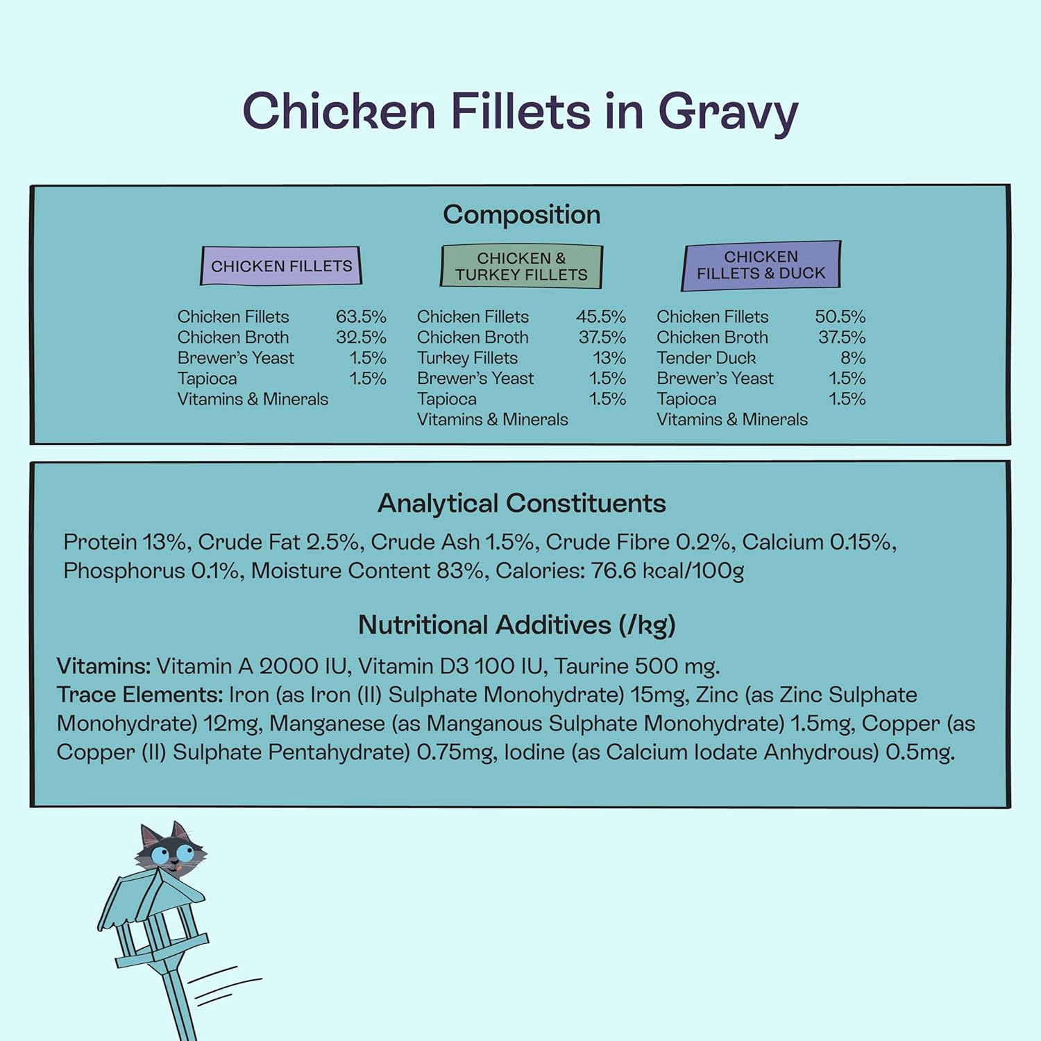 Blink Adult Cat Food Chicken Selection in Gravy 40x85g - Natural Wet FoodKittyMart