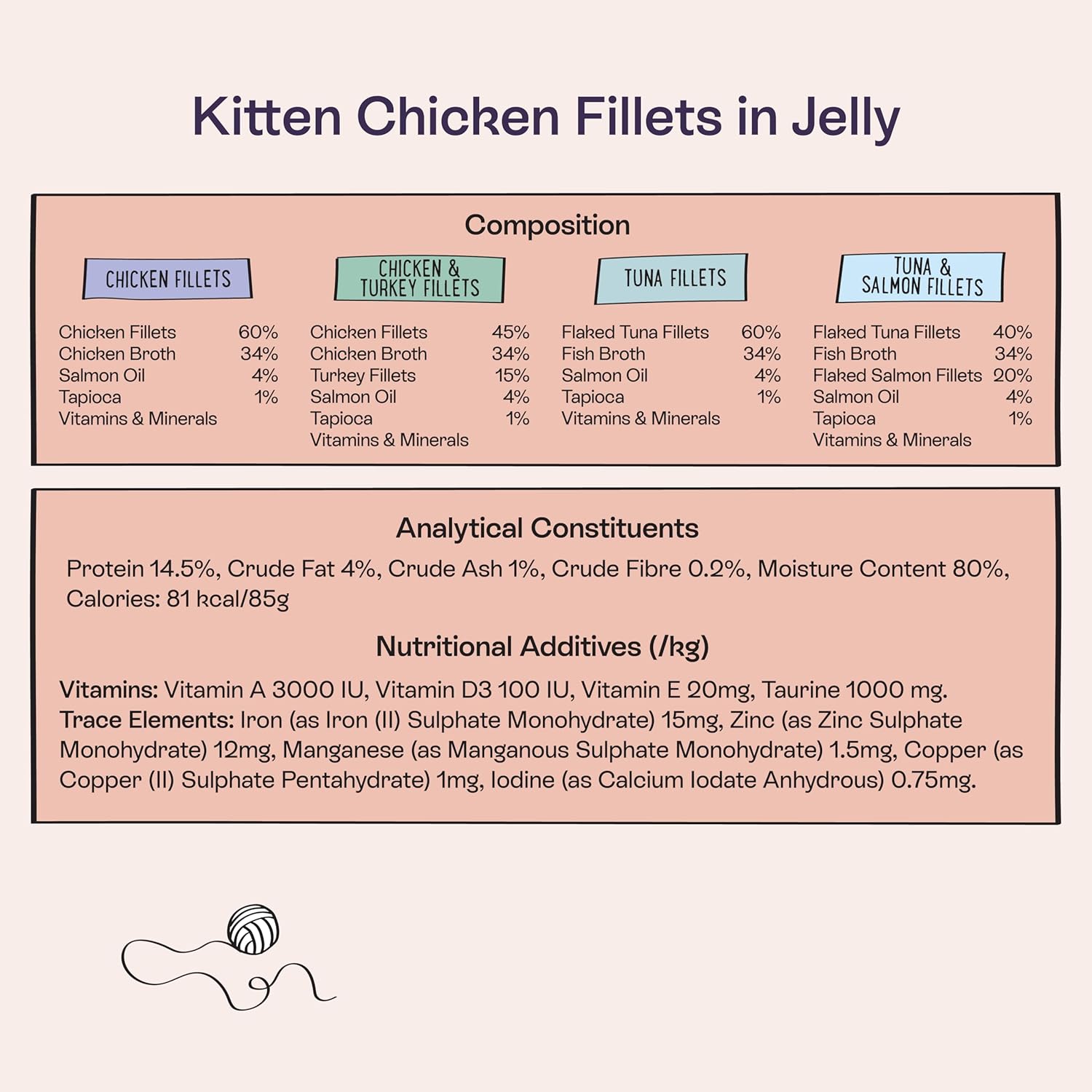 Blink Kitten Food Chicken & Fish Selection in Jelly 40x85g - Complete NutritionKittyMart
