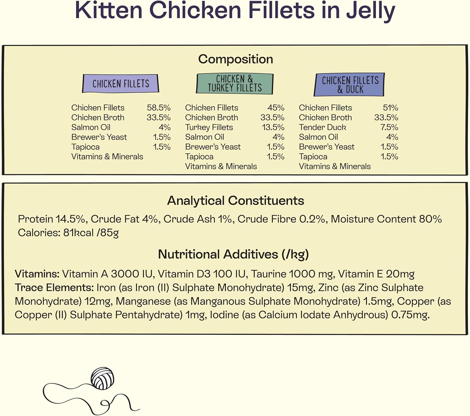 Blink Kitten Food Chicken Selection in Gravy 40x85g - Complete NutritionKittyMart