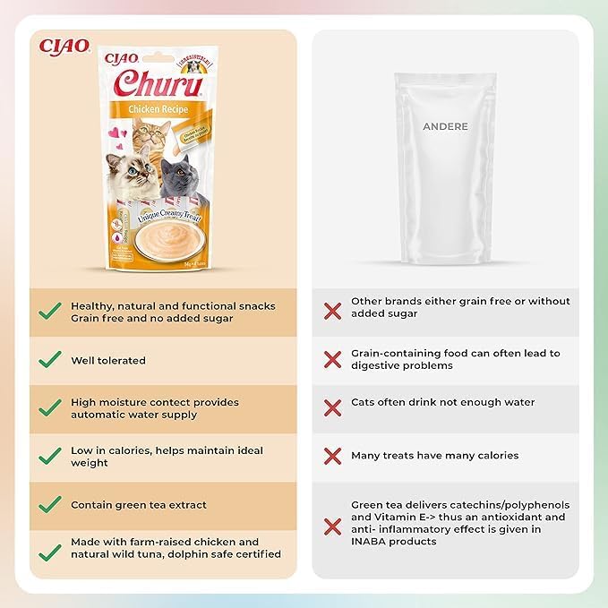 Ciao Churu Cat Treats – Chicken Flavour (48 x 14g) | Soft & Creamy, Grain - Free, High - Moisture Squeezable SnackKittyMart