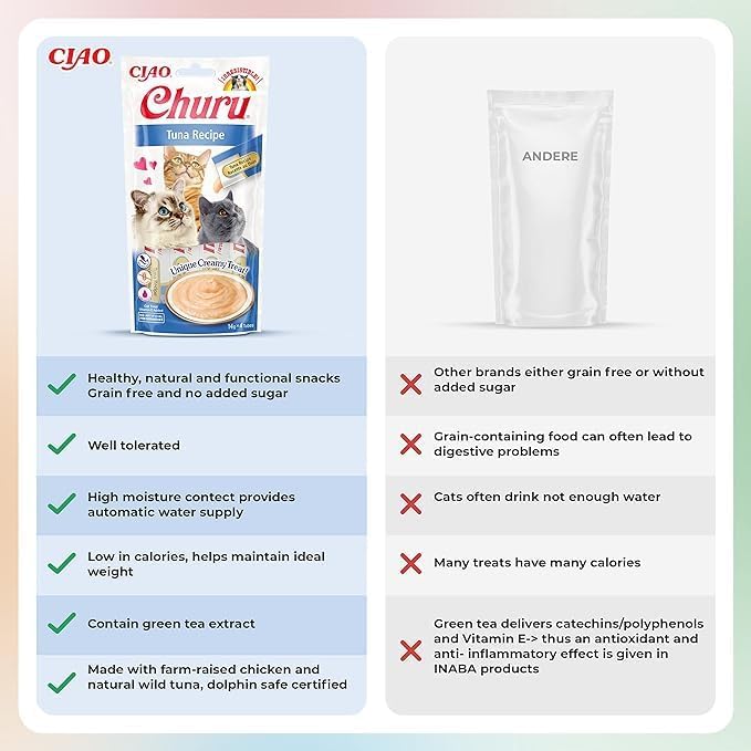 Ciao Churu Cat Treats – Tuna Flavour (48 x 14g) | Soft & Creamy Squeezable Purée, Natural, Grain - Free SnackKittyMart
