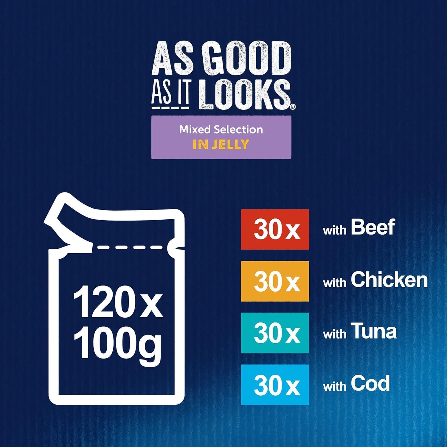 FELIX As Good As It Looks Favourites Selection in Jelly - Wet Cat Food | 120 Pouch Megapack |KittyMart
