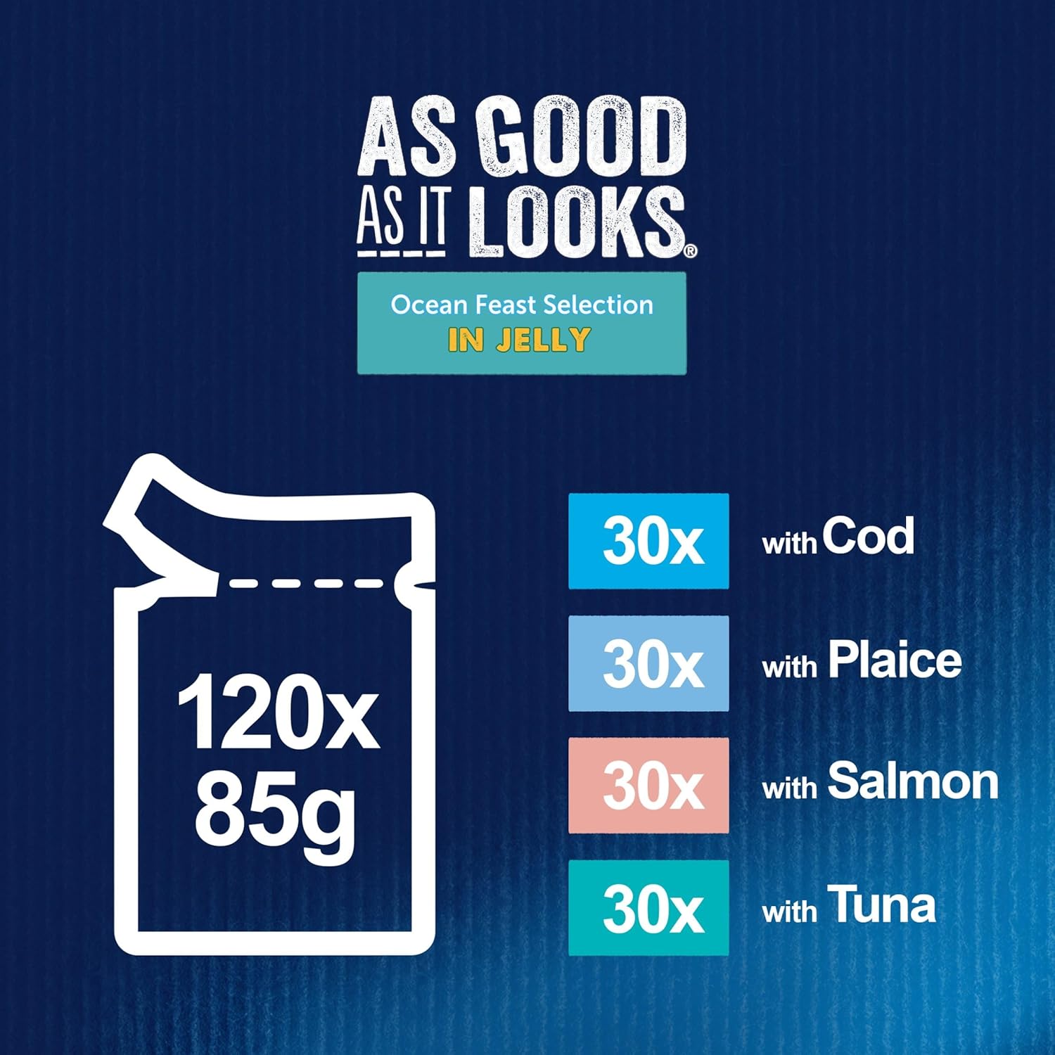 FELIX As Good As It Looks Ocean Feasts in Jelly - Wet Cat Food | 120 Pouch Megapack |KittyMart