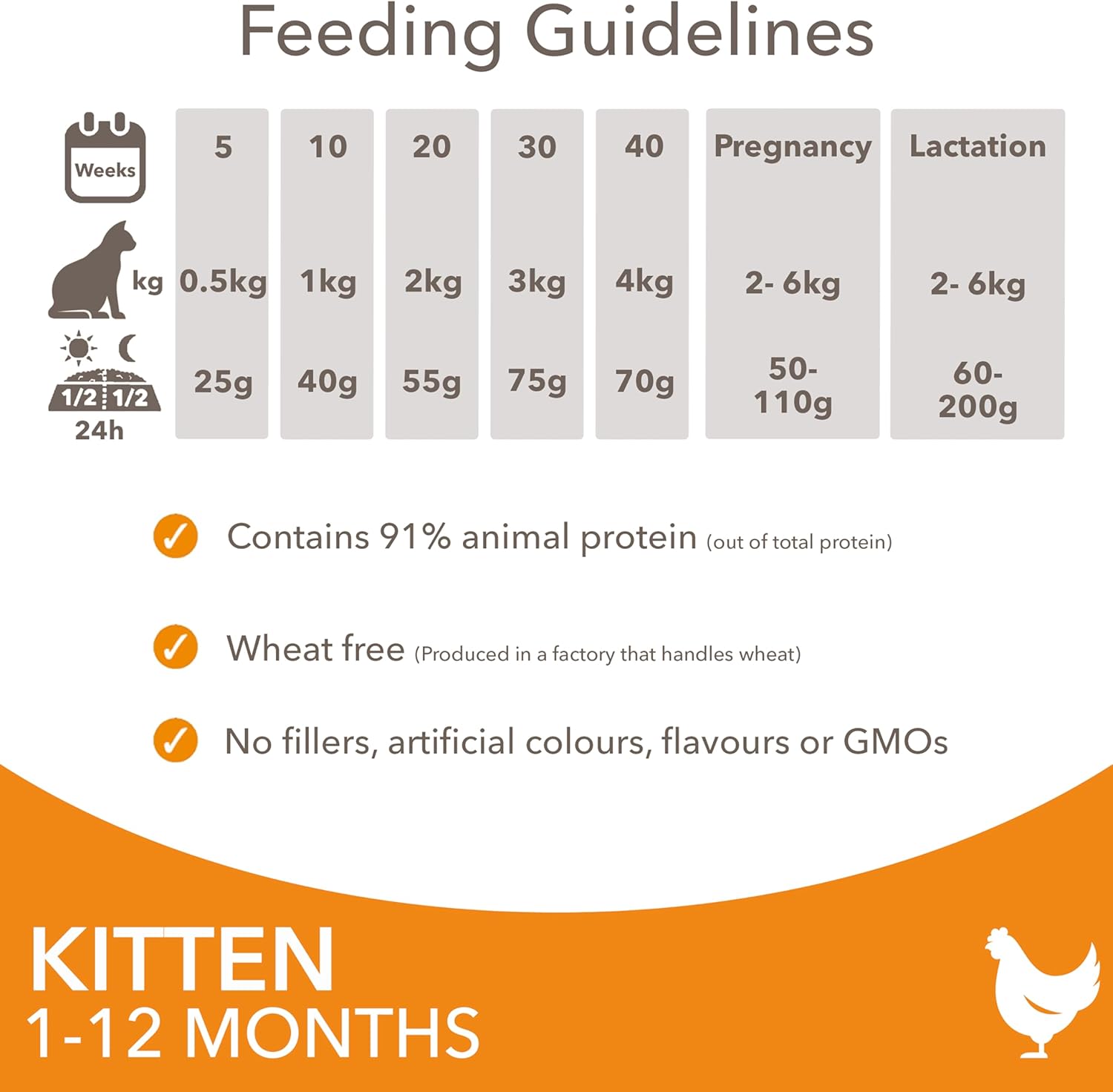 IAMS Complete Dry Kitten Food with Chicken 10kgKittyMart