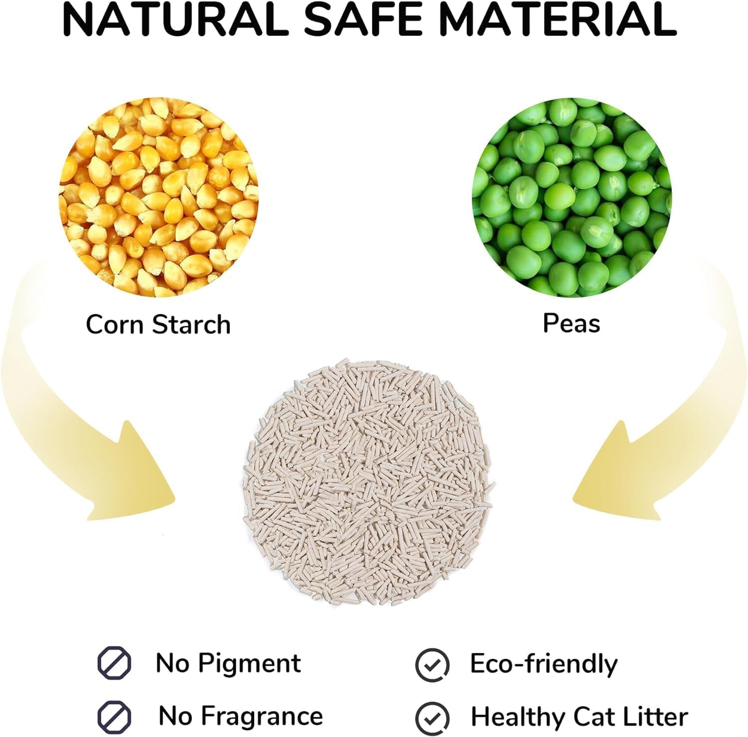 Natural Clumping Cat Litter Pellets – Dust - Free, Flushable & Odour ControlKittyMart