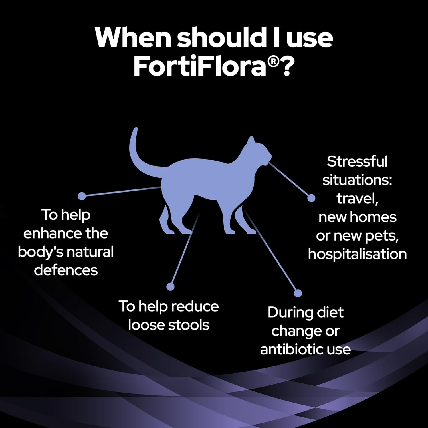 PRO PLAN Fortiflora Probiotic Cat Supplements 30x1gKittyMart