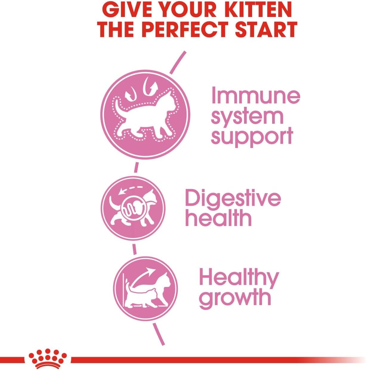 Royal Canin Kitten Dry Cat Food 4kg - Complete Nutrition for Growing KittensKittyMart