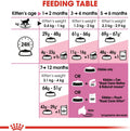 Royal Canin Kitten Dry Cat Food 4kg - Complete Nutrition for Growing KittensKittyMart