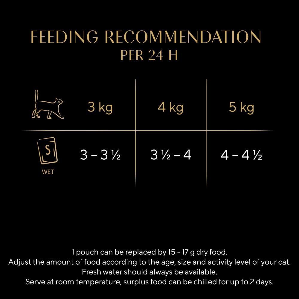 Sheba Fine Flakes in Jelly Wet Cat Food – Mixed Collection (40 x 85g)KittyMart