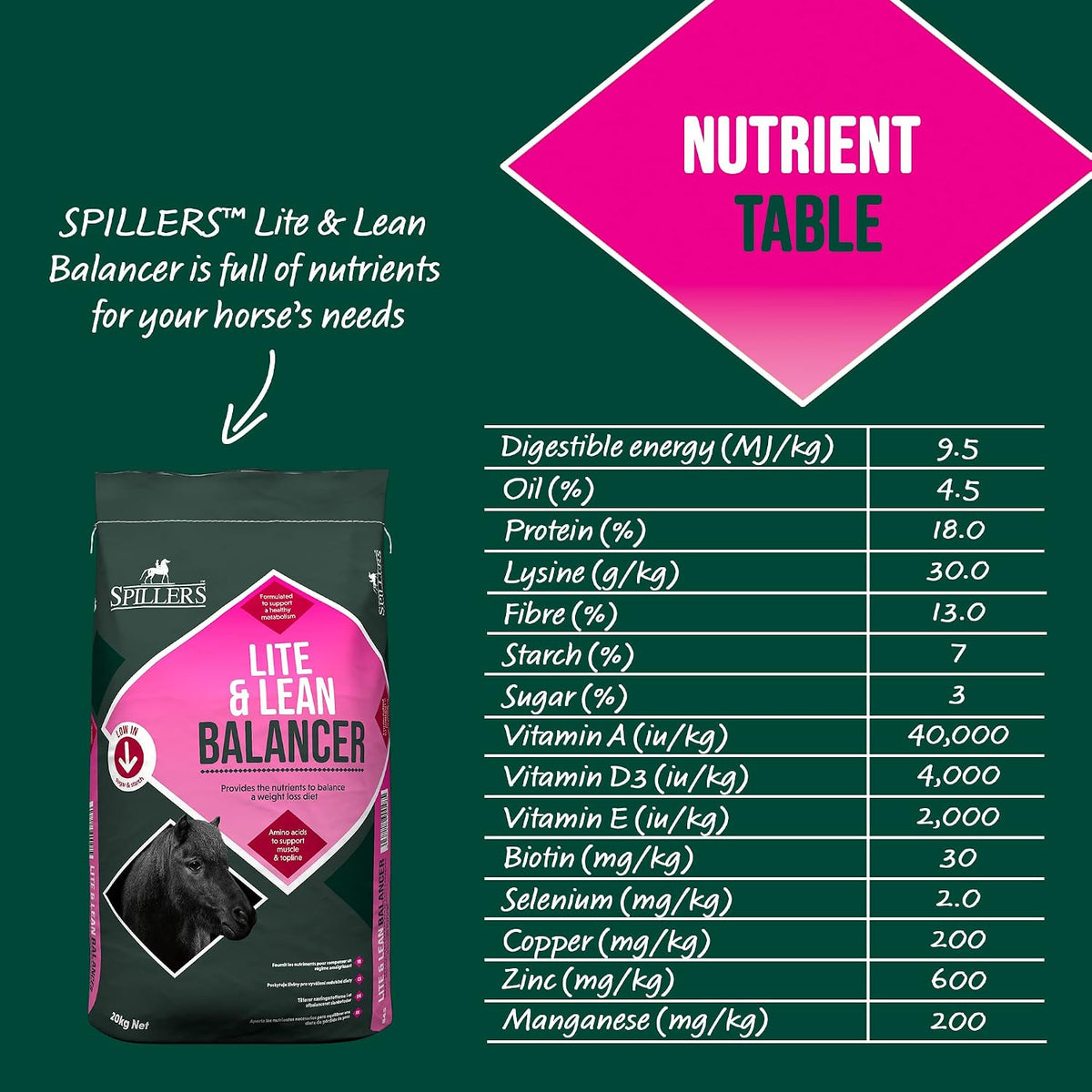 SPILLERS Lite & Lean Balancer Horse Feed (20kg)Equine FeedKittyMart