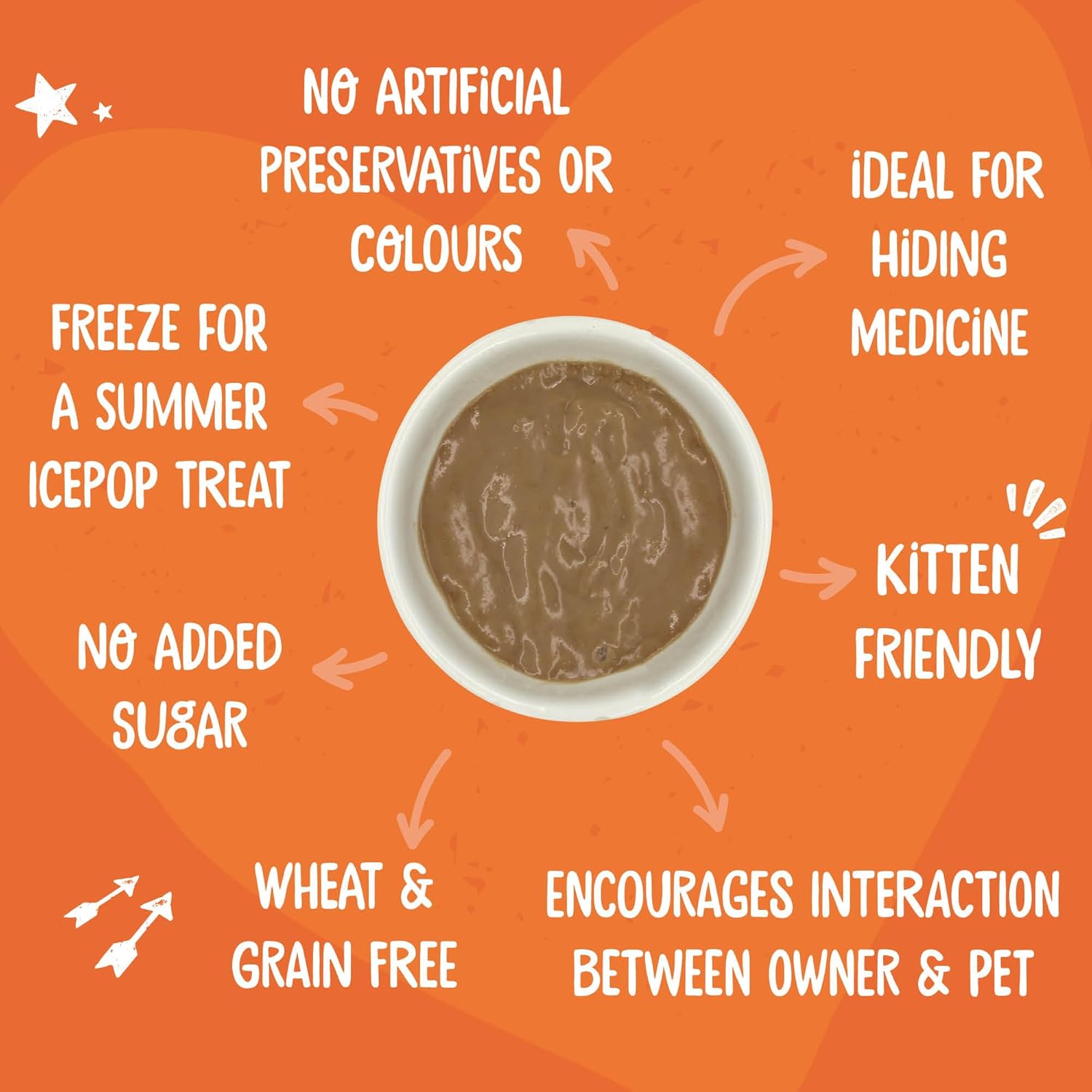 Webbox Lick - e - Lix Cat Treats Variety Value Pack - Kitten Friendly, Grain Free, No Artificial Preservatives or Colours (50 Pack)KittyMart