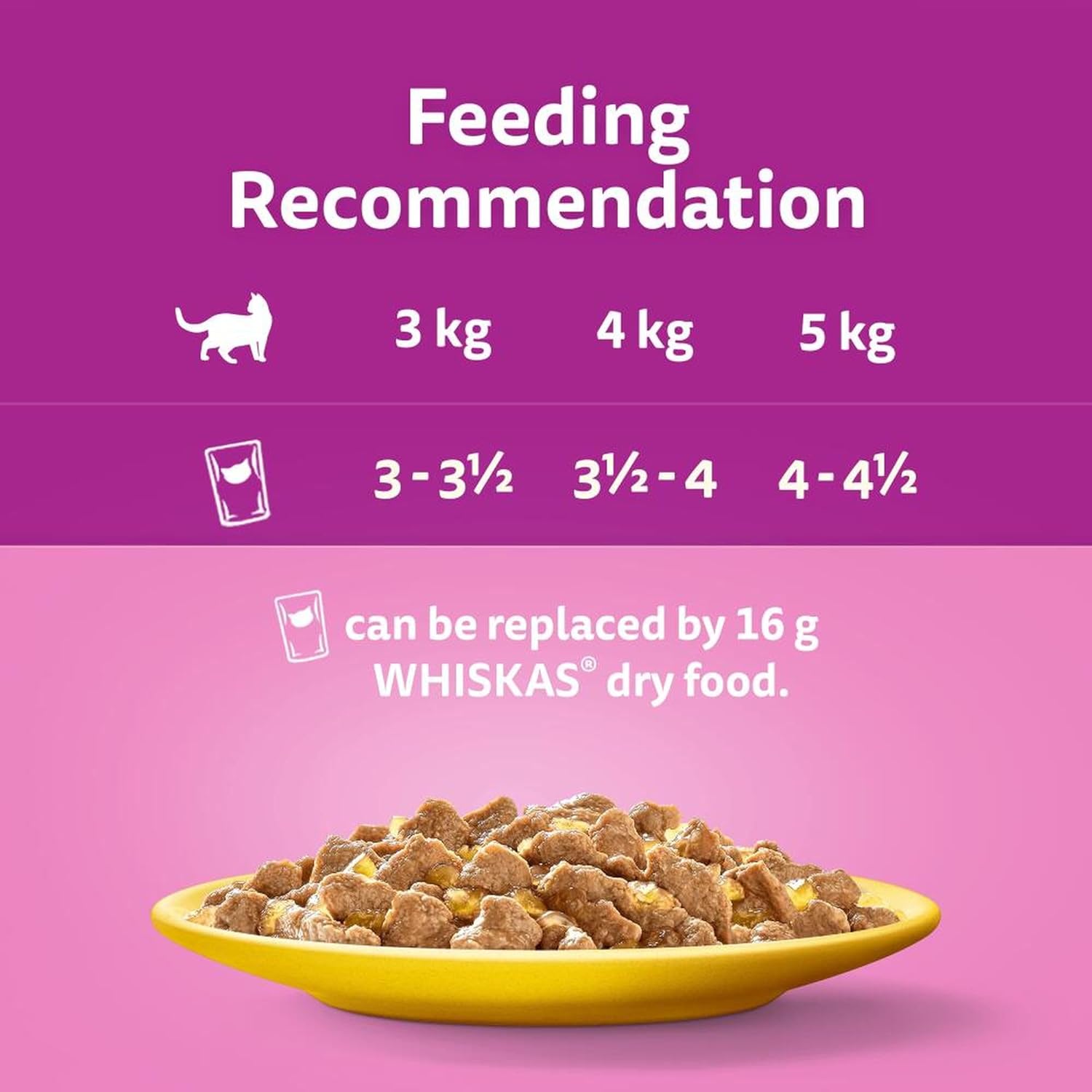 Whiskas 1+ Adult Poultry Selection in Jelly - Wet Cat Food | 120 Pouch Megapack |KittyMart