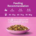 Whiskas Junior Chicken - Kitten Dry Food | 14kg Bag |KittyMart