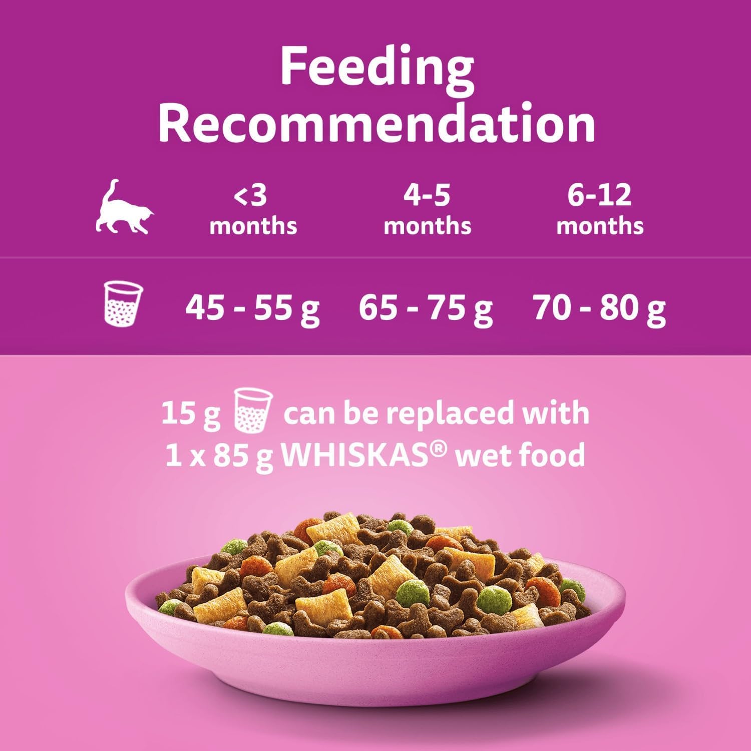 Whiskas Junior Chicken - Kitten Dry Food | 14kg Bag |KittyMart