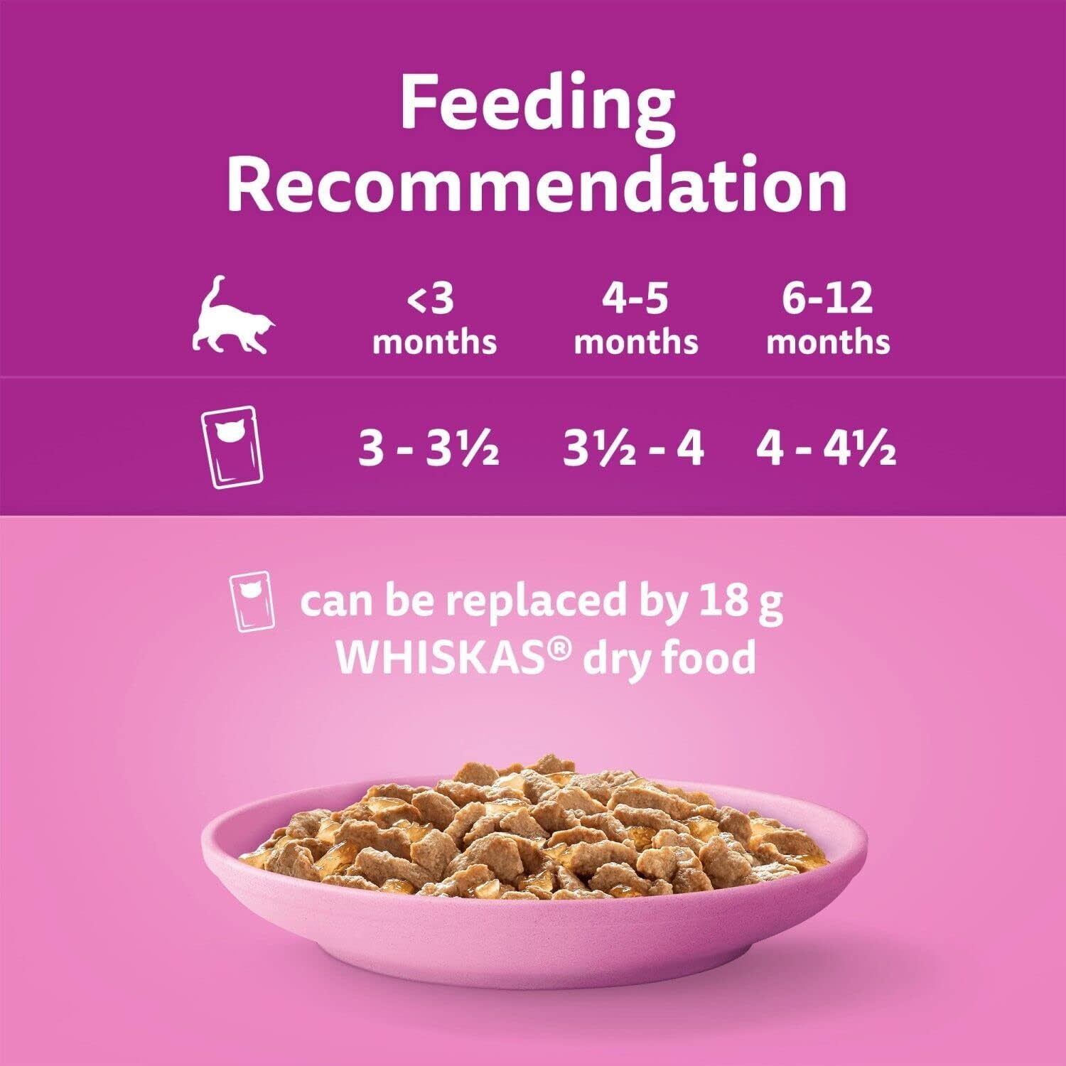 Whiskas Junior Poultry Selection in Jelly - Wet Kitten Food | 84 Pouch Megapack |KittyMart